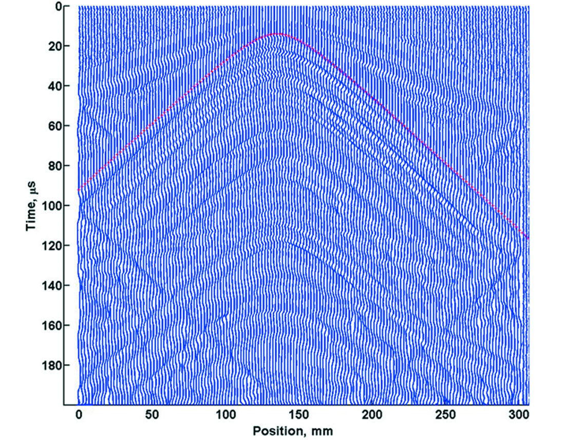 Fig. 17
