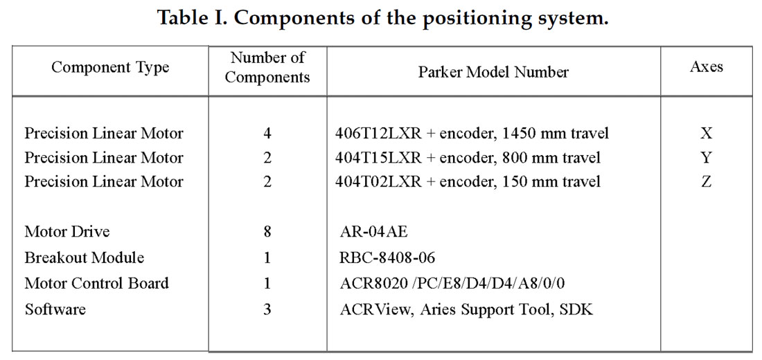 Table 01