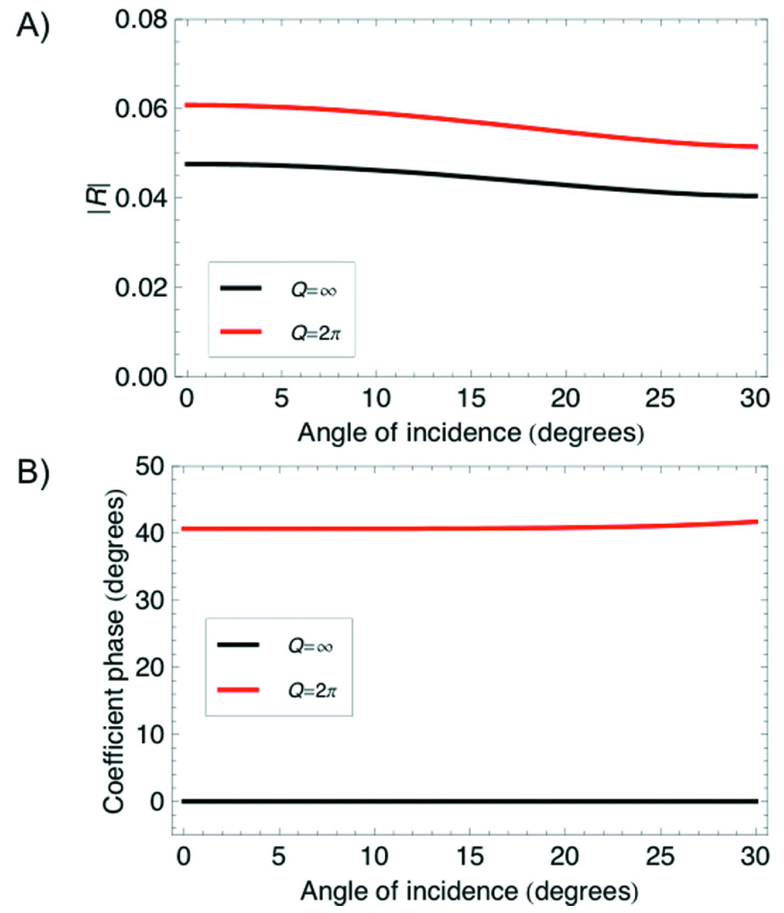 Fig. 02