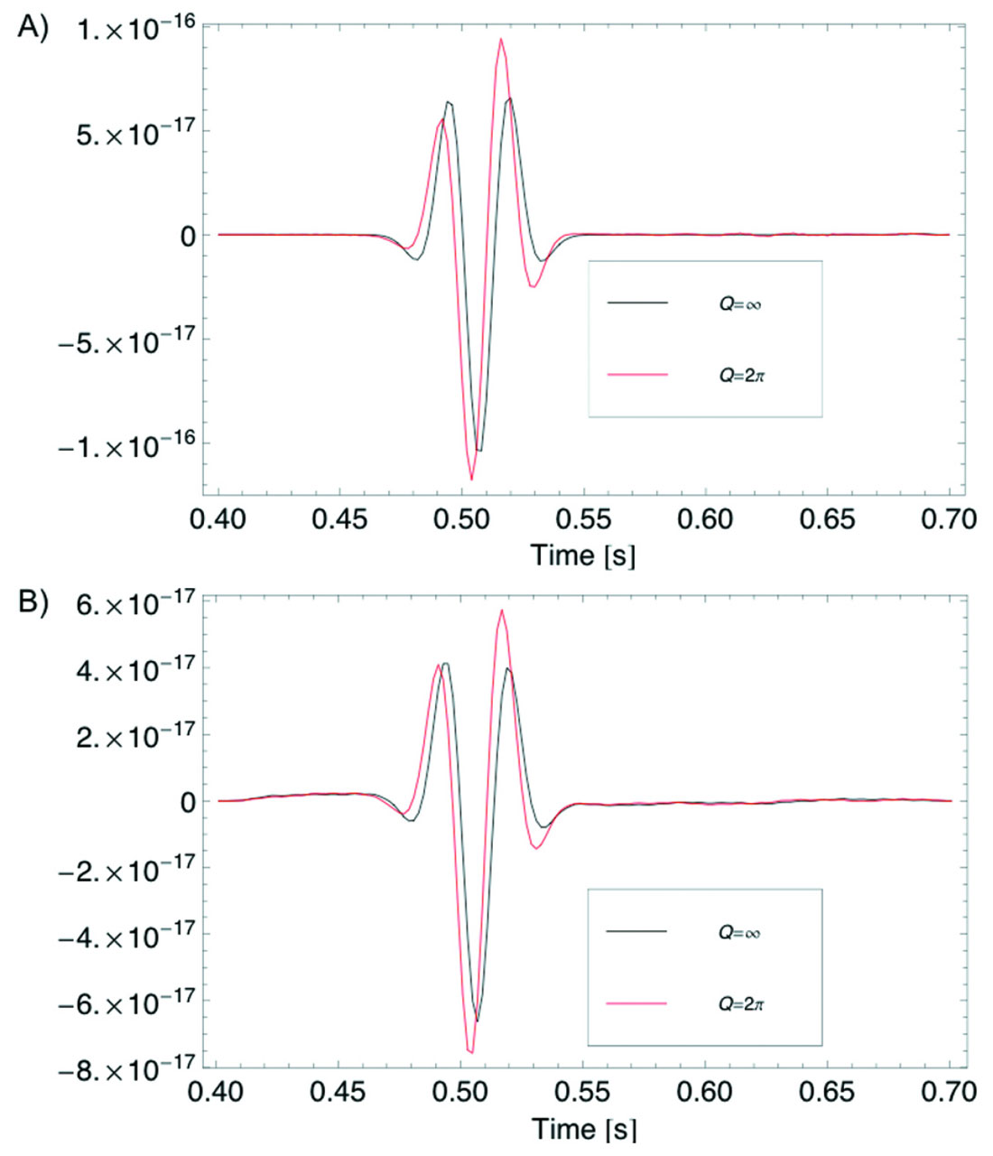 Fig. 04