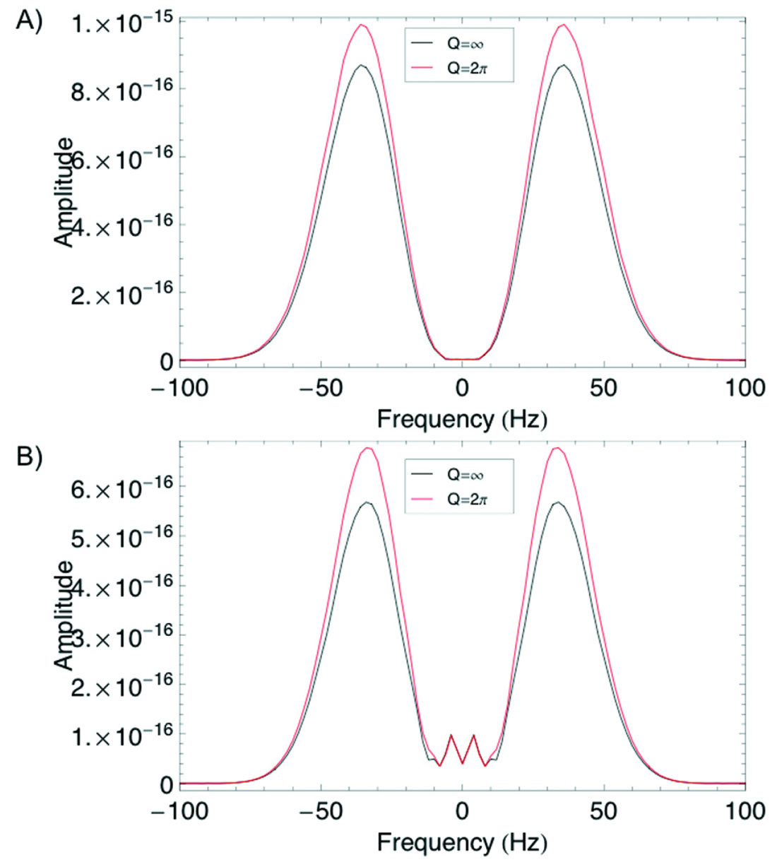 Fig. 05