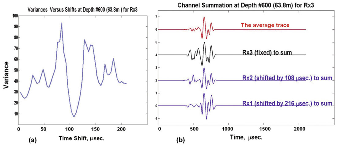 Fig. 09