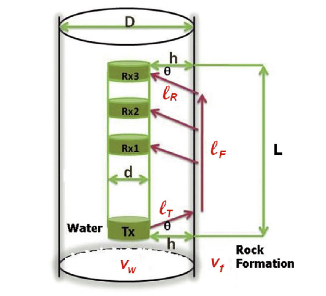 Fig. 12