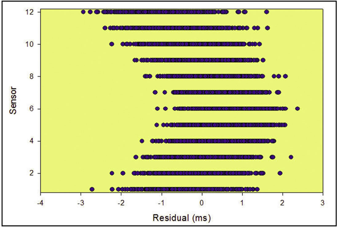 Fig. 05