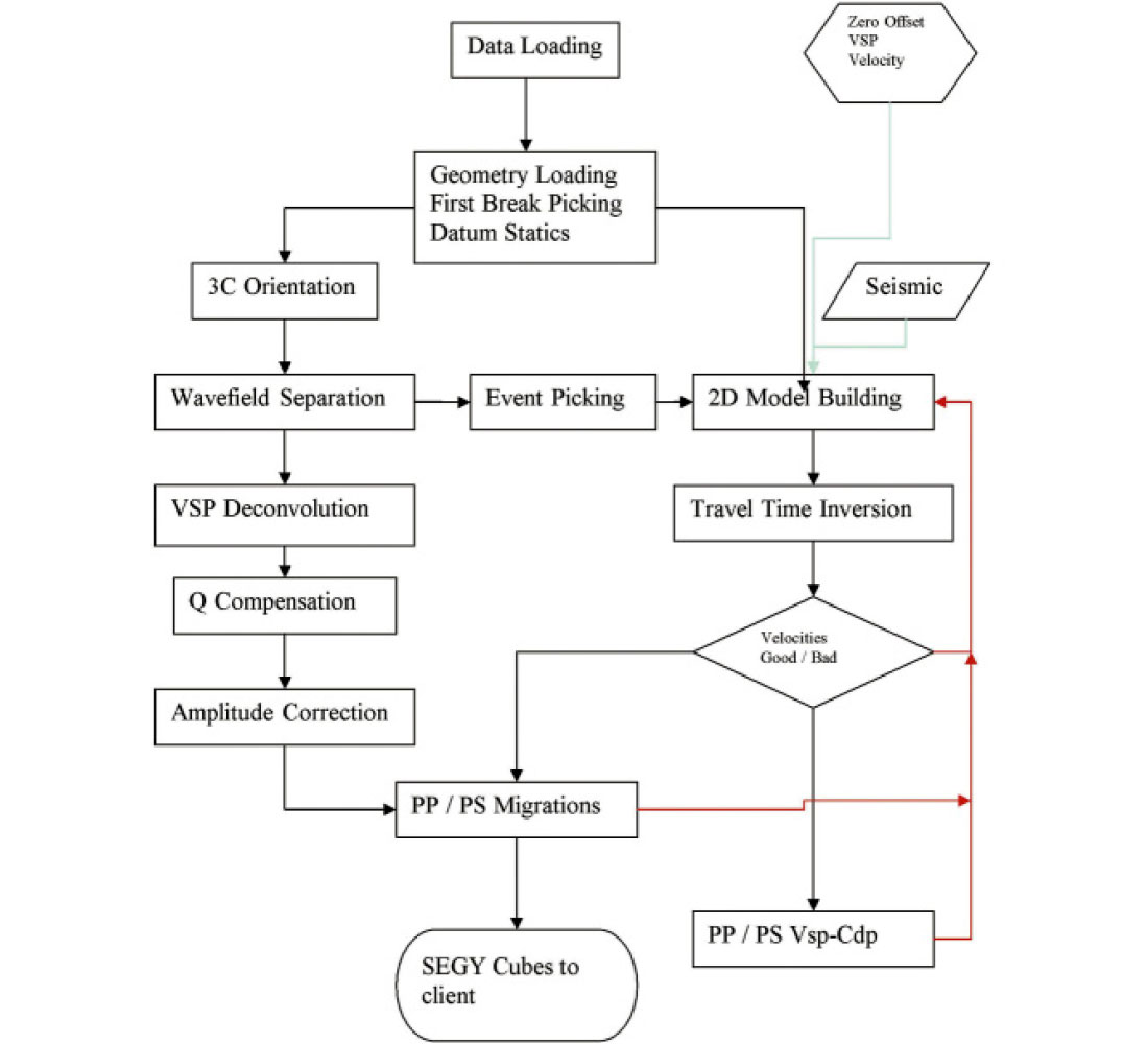 Fig. 01