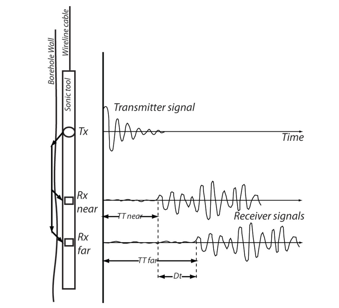 Fig. 02