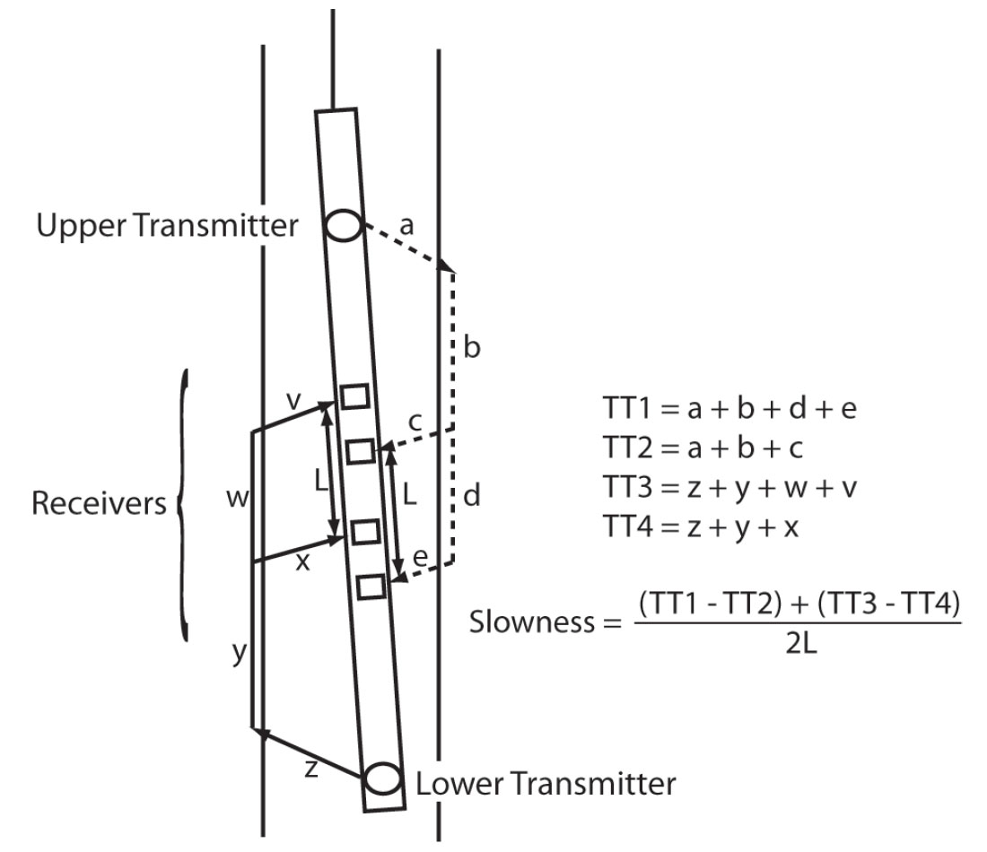 Fig. 05
