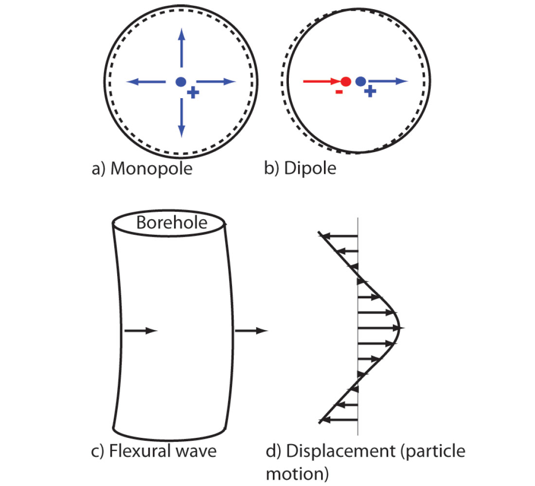 Fig. 07