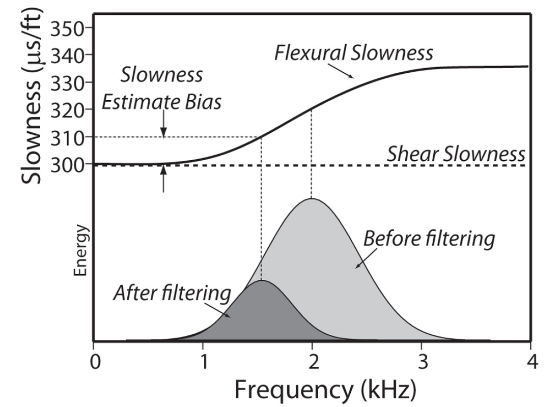 Fig. 08