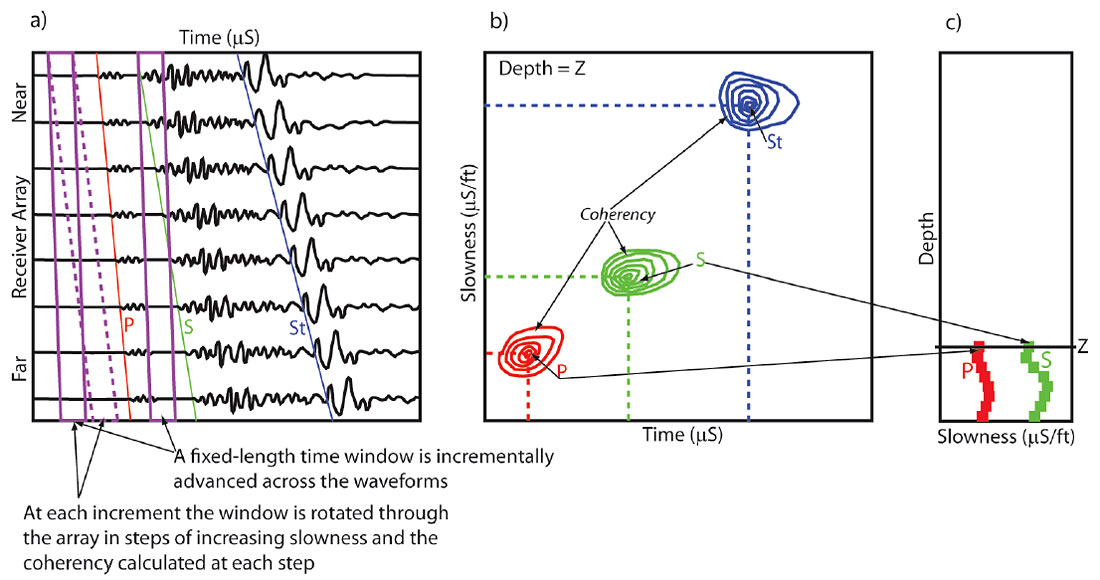 Fig. 10