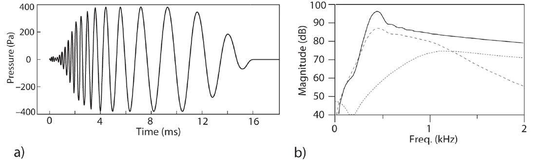 Fig. 13