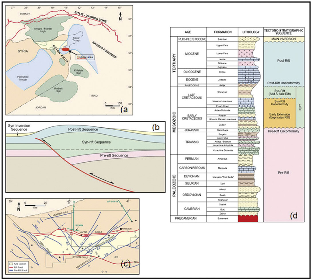 Fig. 02