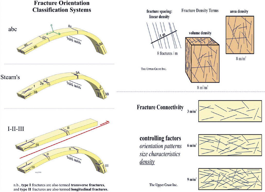 Fig. 03
