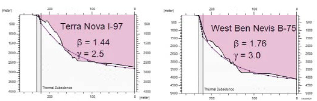 Fig 4b
