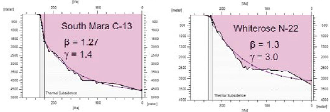 Fig 4c
