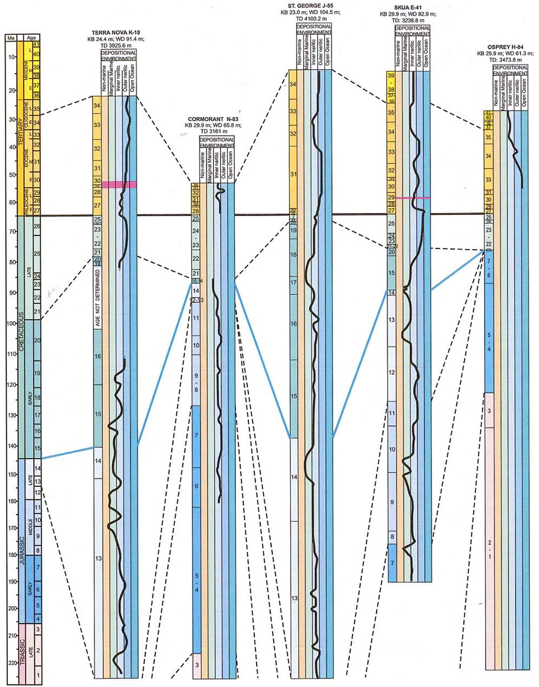 Fig. 08