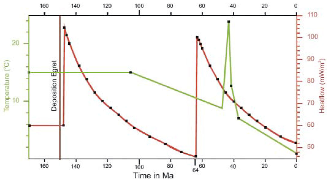 Fig. 09