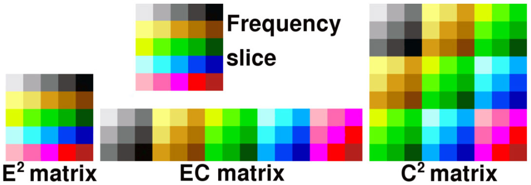 Fig. 03