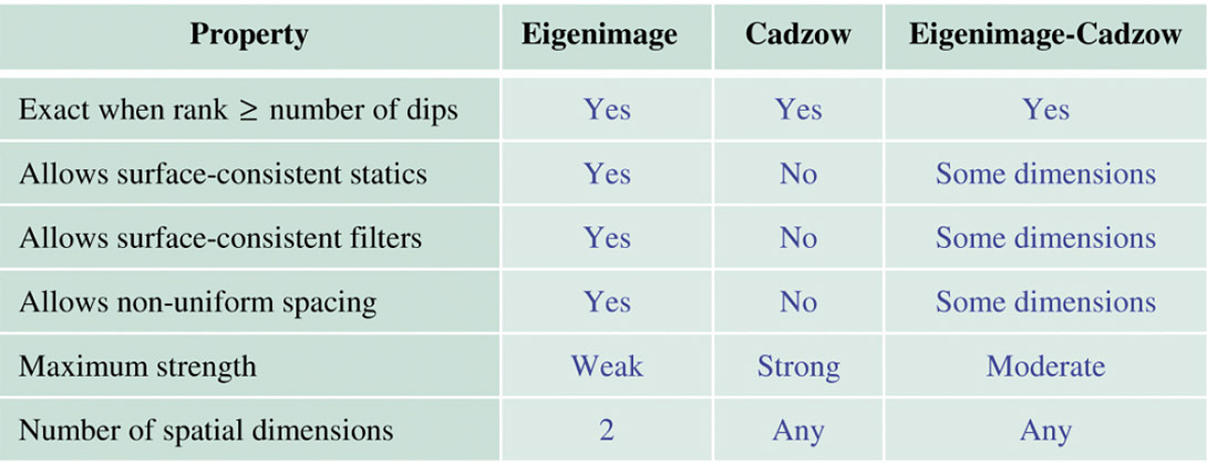Table 02