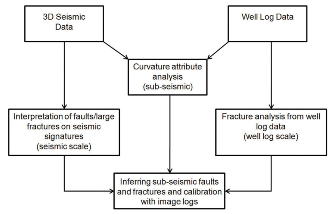 Fig. 03