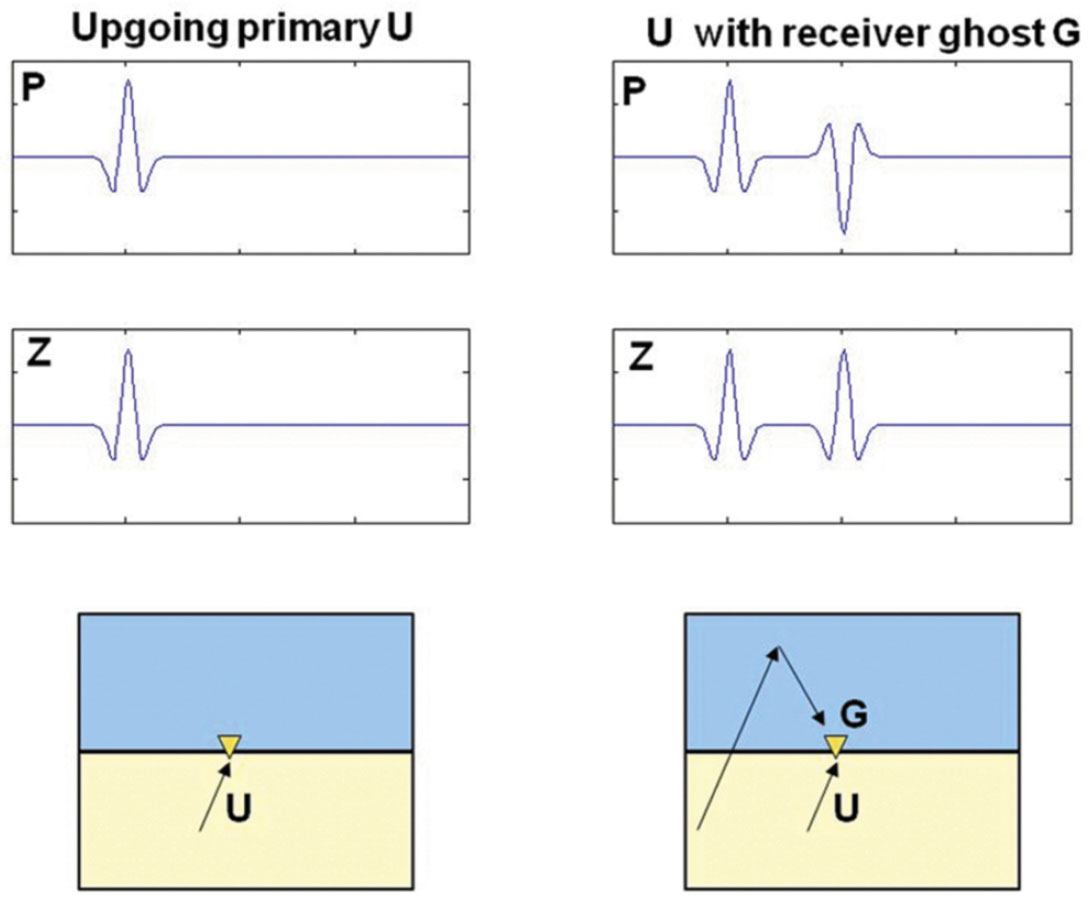 Fig. 02