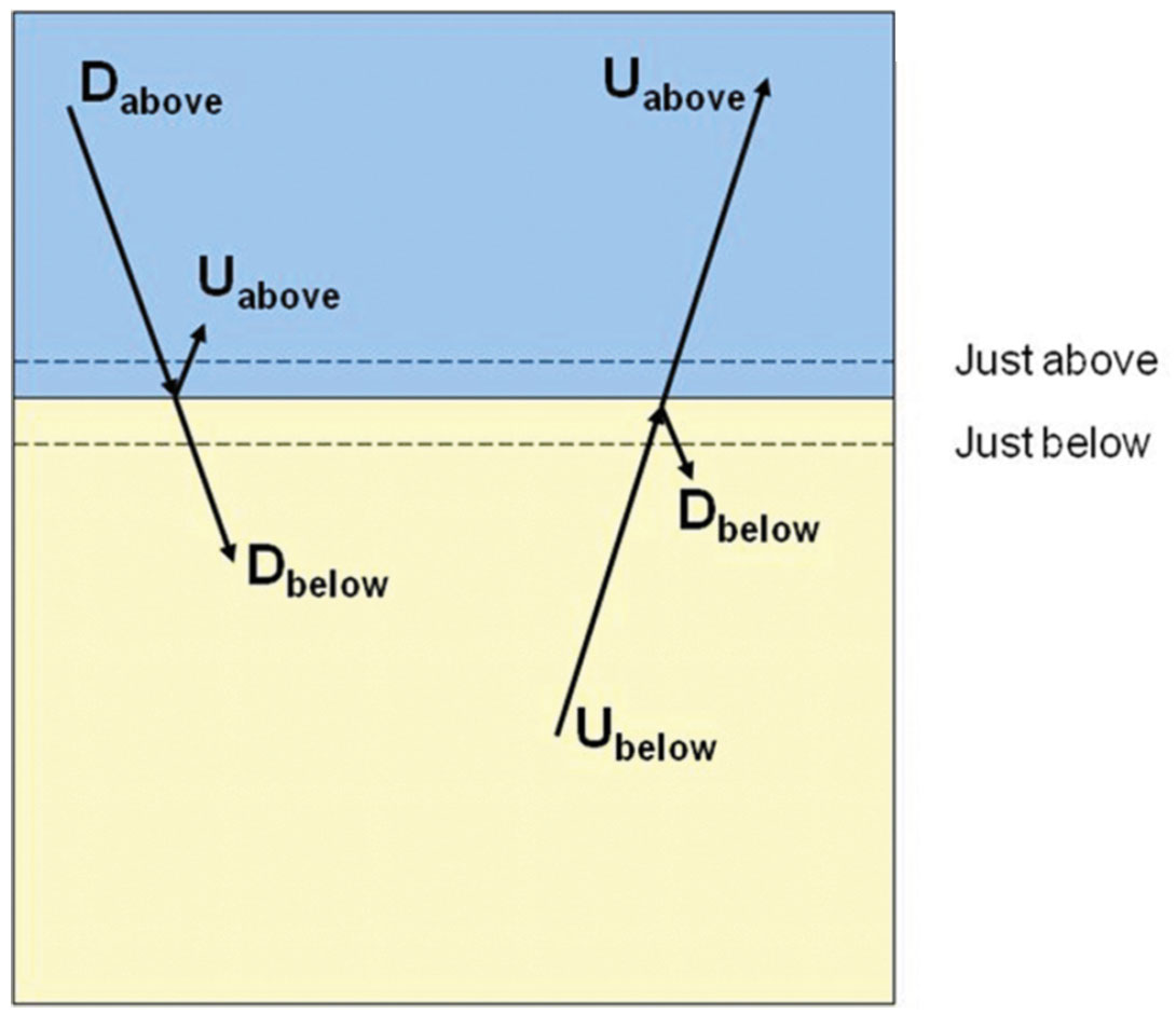 Fig. 03