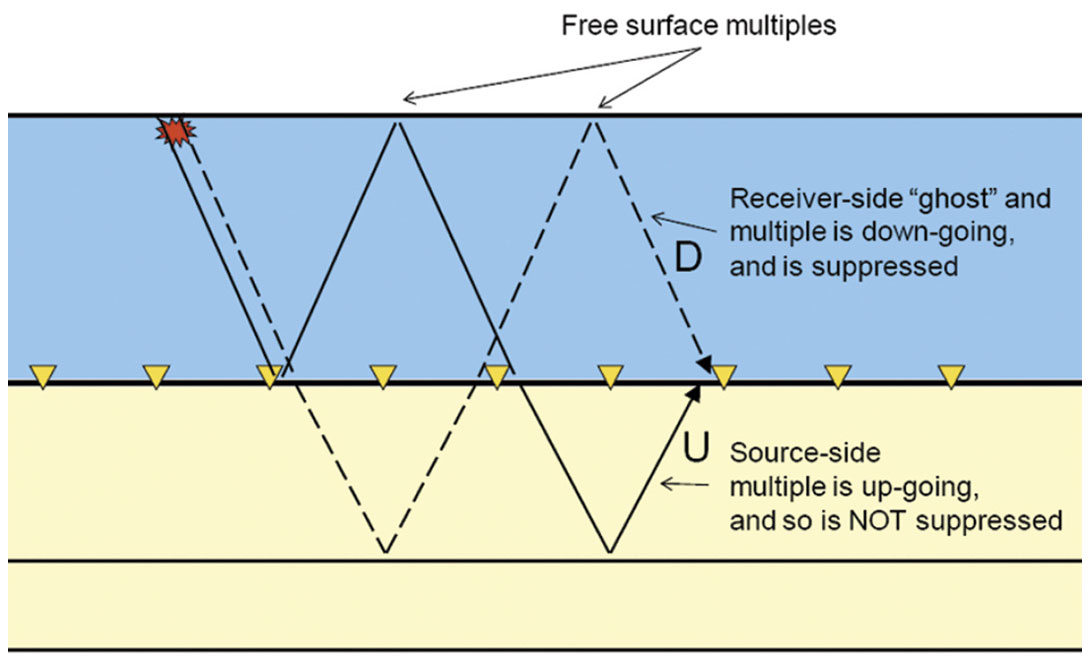 Fig. 04
