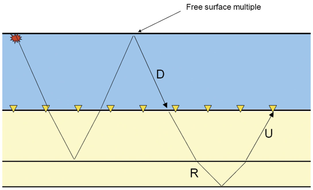 Fig. 05
