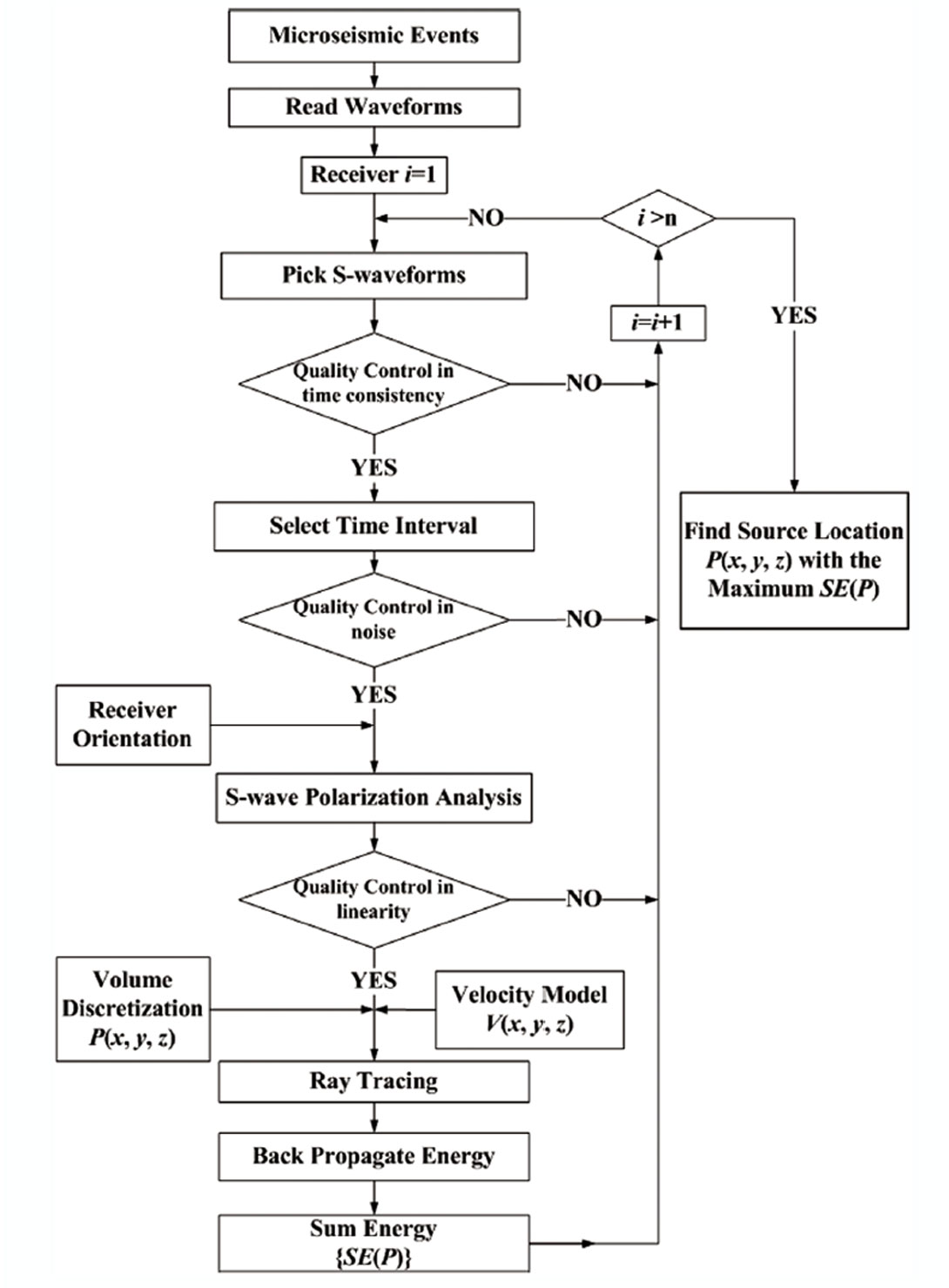 Fig. 02