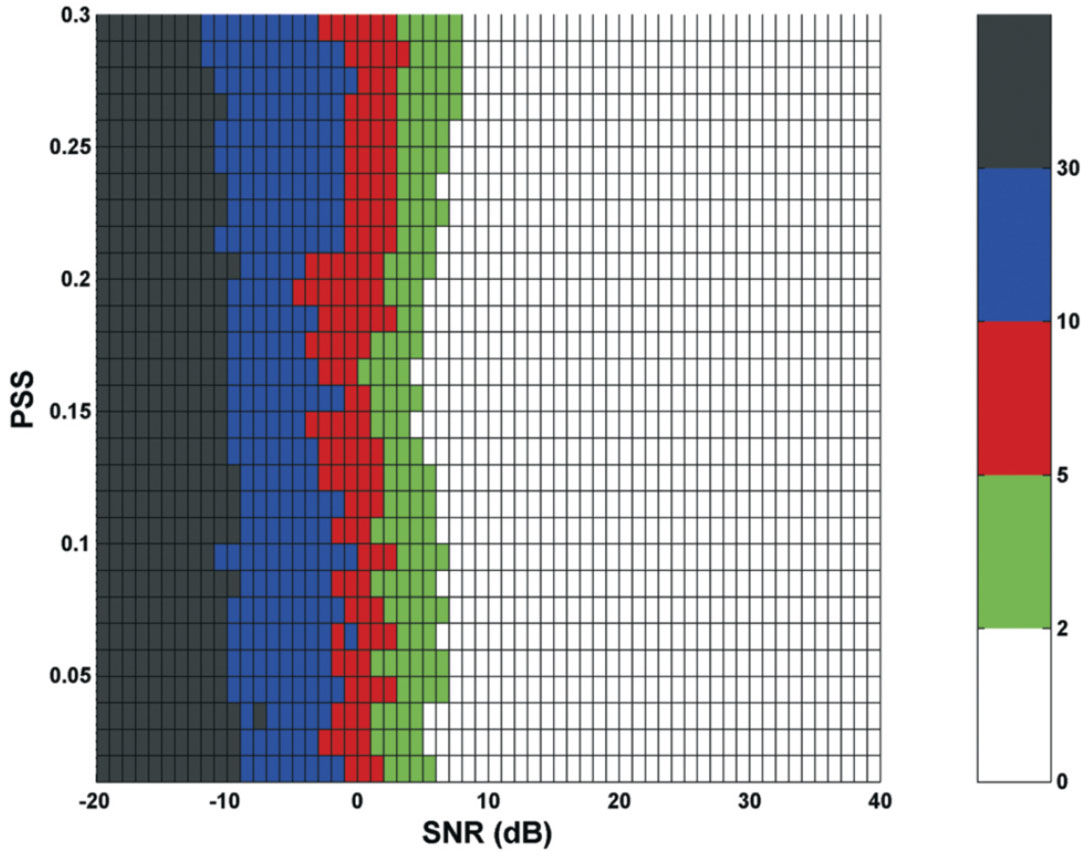 Fig. 10