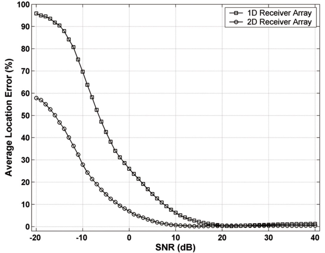 Fig. 11