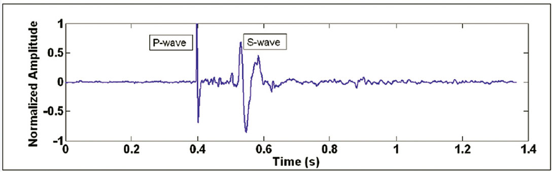 Fig. 01