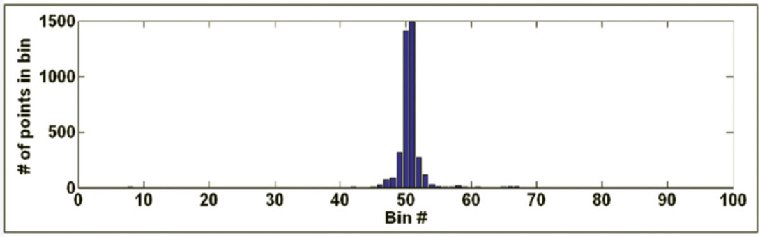 Fig. 03
