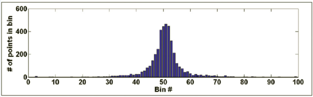 Fig. 04