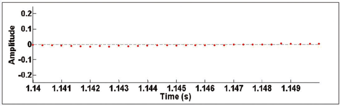 Fig. 05