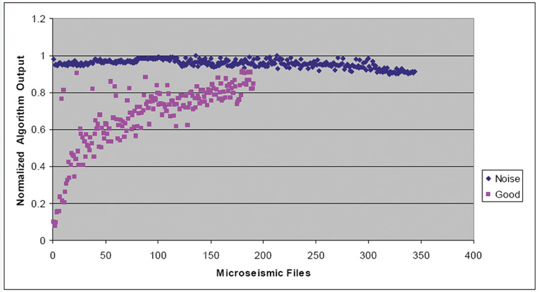 Fig. 07