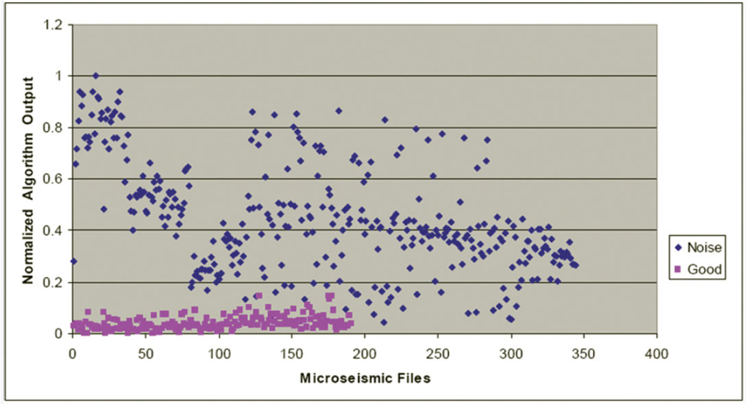 Fig. 09