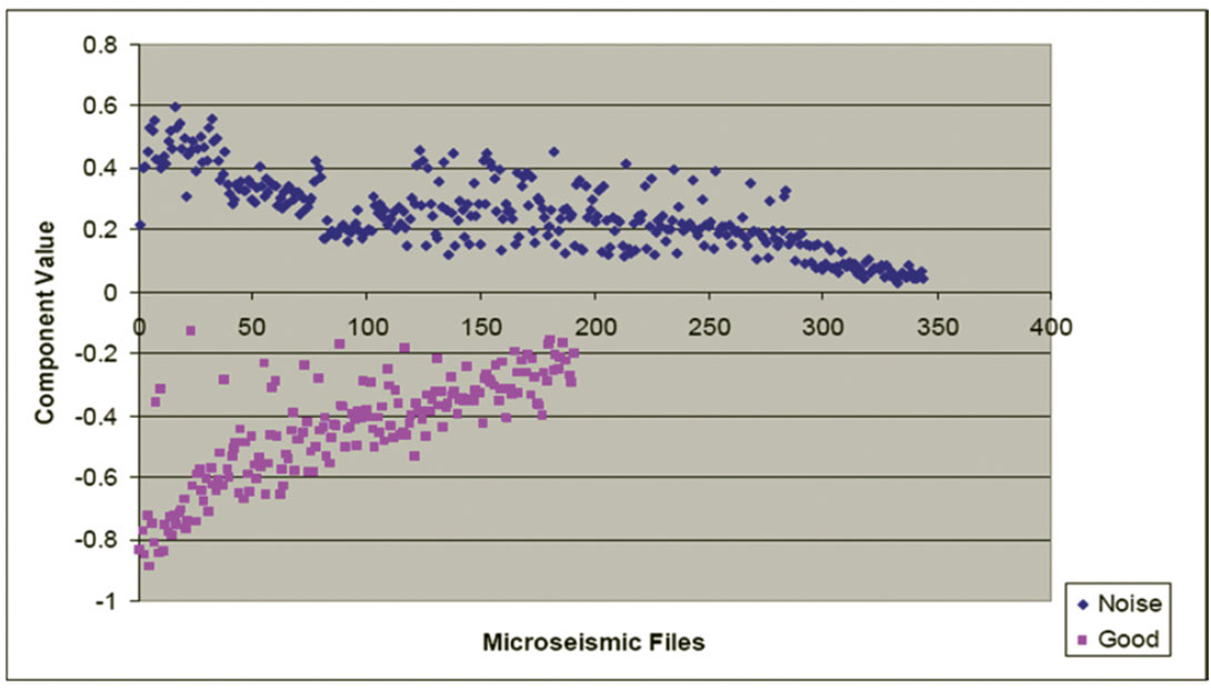Fig. 10