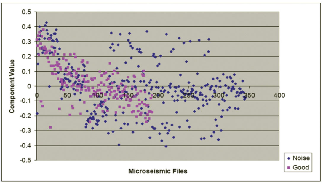 Fig. 11