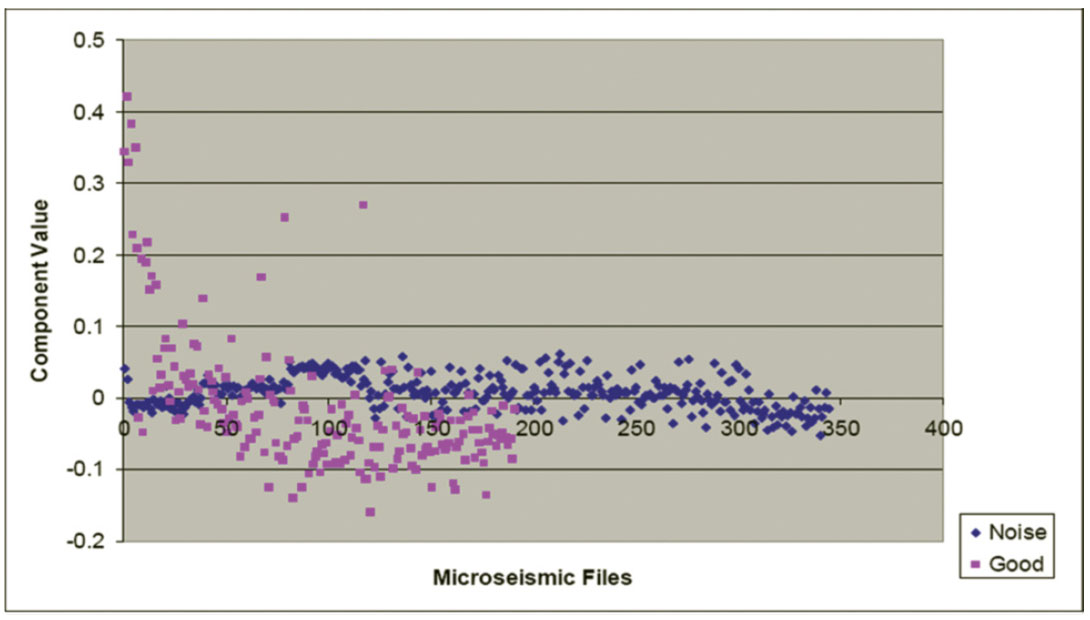 Fig. 12