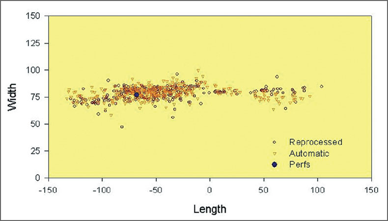 Figure 16a