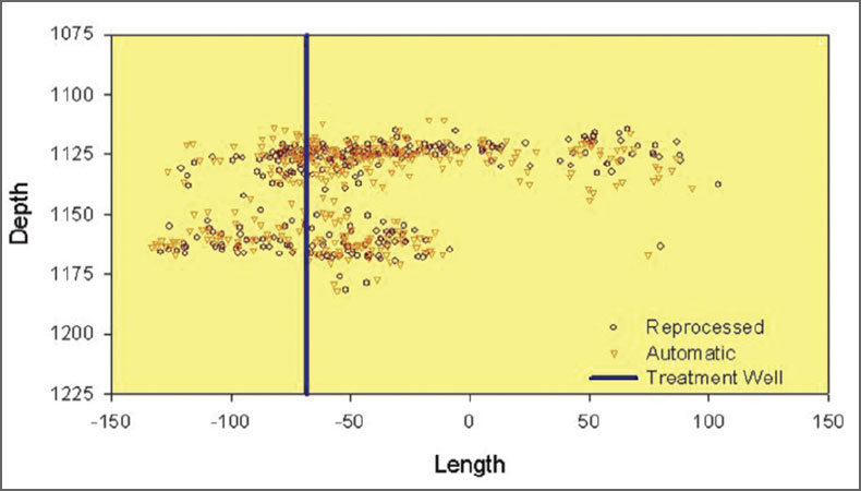 Figure 16b