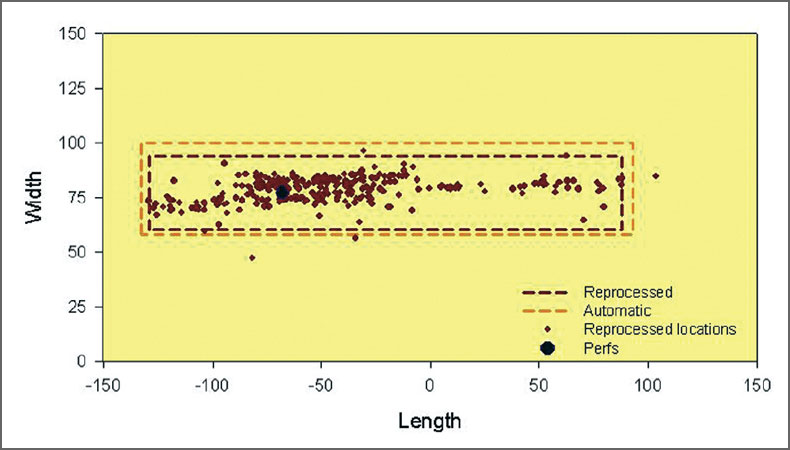 Figure 18