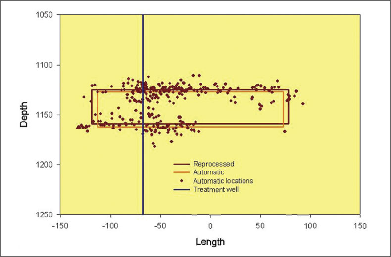 Figure 19