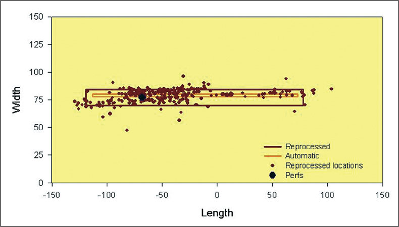 Figure 20