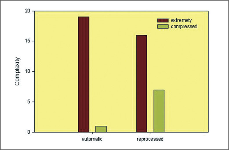 Figure 21