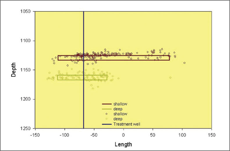 Figure 22