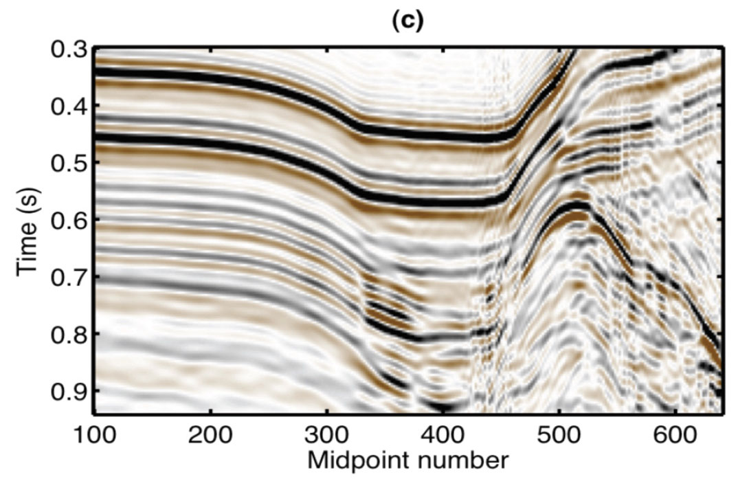 Figure 3c