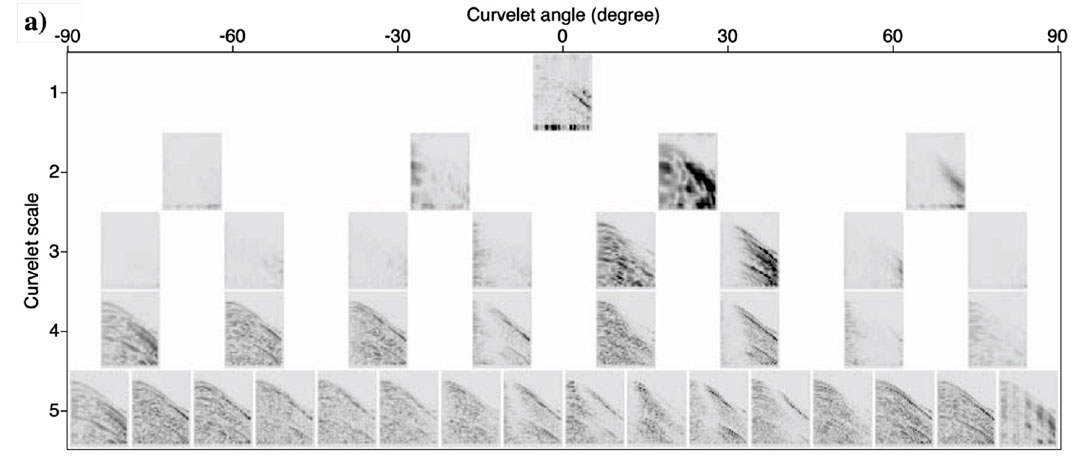 Figure 5a
