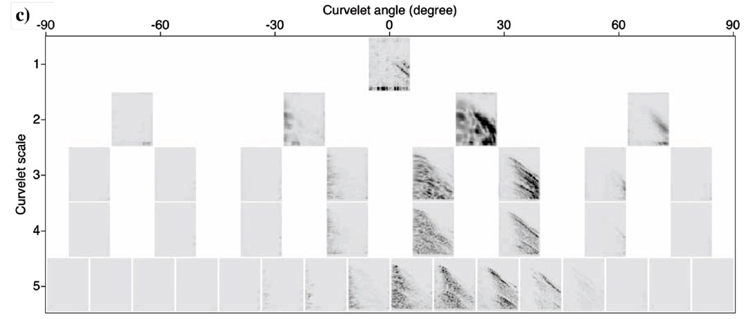 Figure 5c